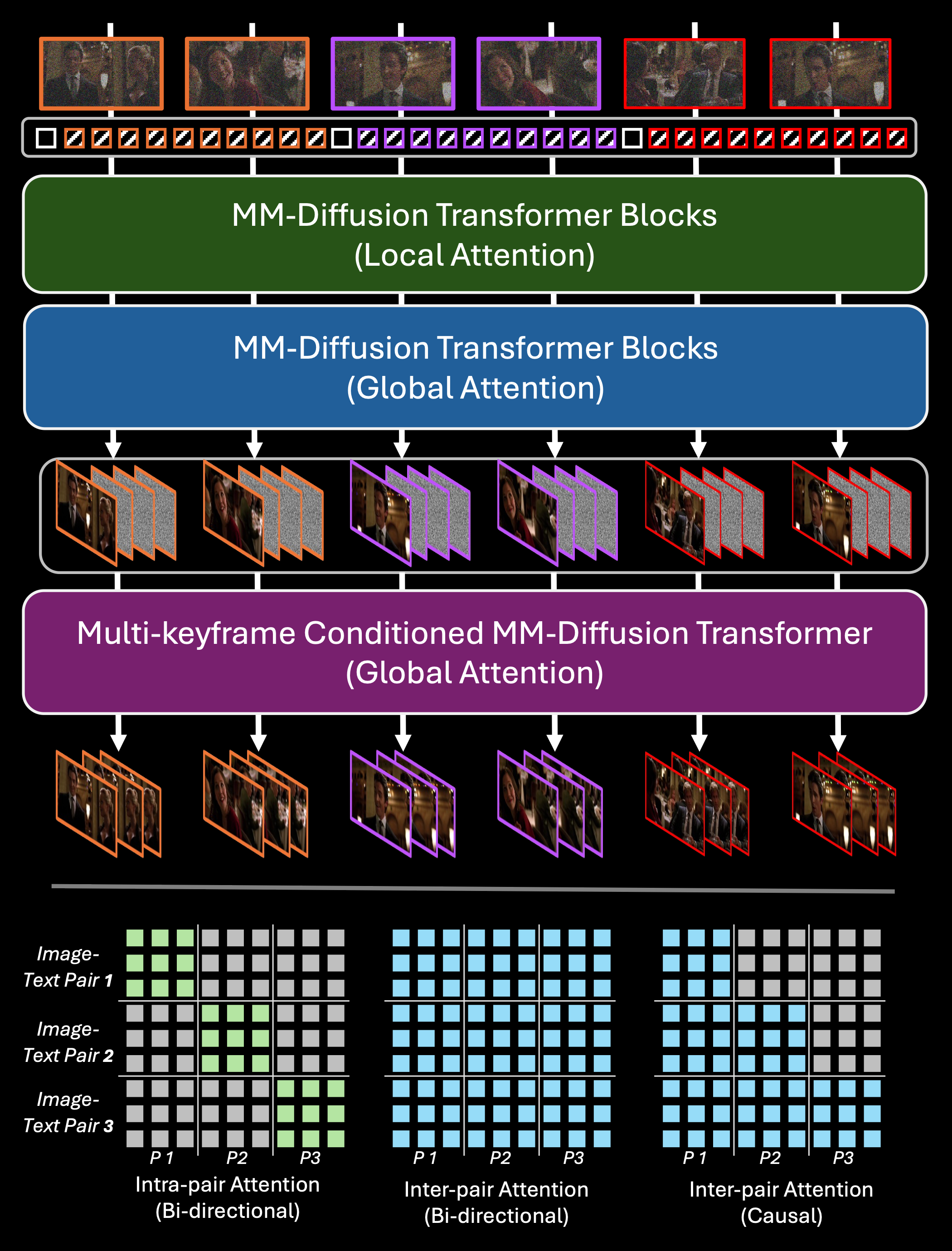 Method Overview